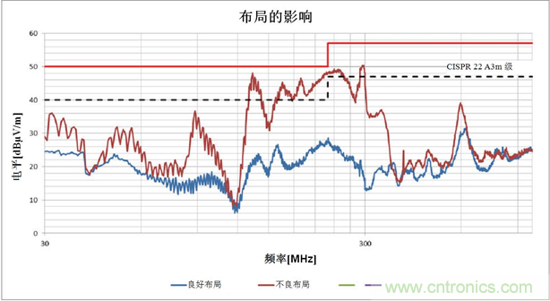 使用電源模塊簡(jiǎn)化低EMI設(shè)計(jì)