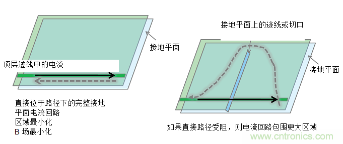 使用電源模塊簡化低EMI設(shè)計(jì)