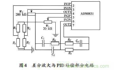 采用ADN8831芯片的激光器溫控電路的設(shè)計(jì)