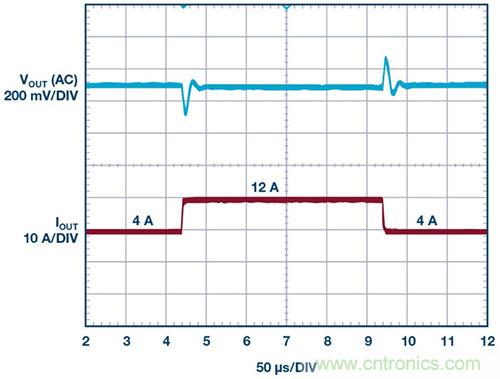 42 V、6 A（峰值7 A）、超低EMI輻射、高效率降壓型穩(wěn)壓器