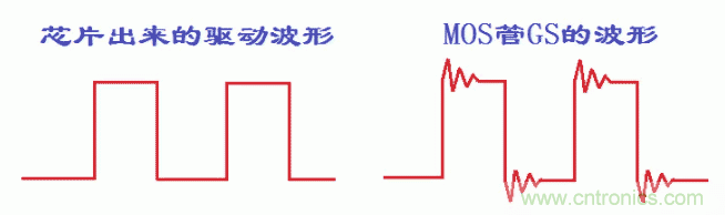 如何消除mos管的GS波形振蕩？