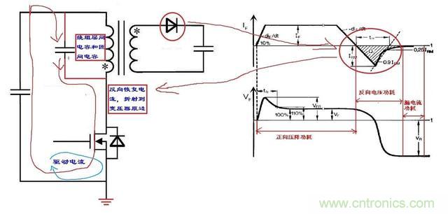 反激電源高壓MOS管電流尖峰怎么產(chǎn)生的？如何減小電流尖峰？