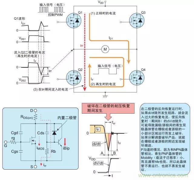 詳解功率MOS管的五種損壞模式