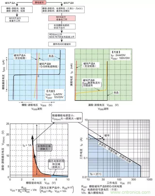 詳解功率MOS管的五種損壞模式