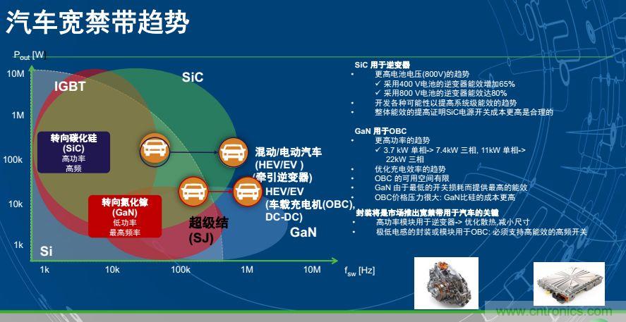 安森美半導體談自動駕駛，傳感器融合是關鍵