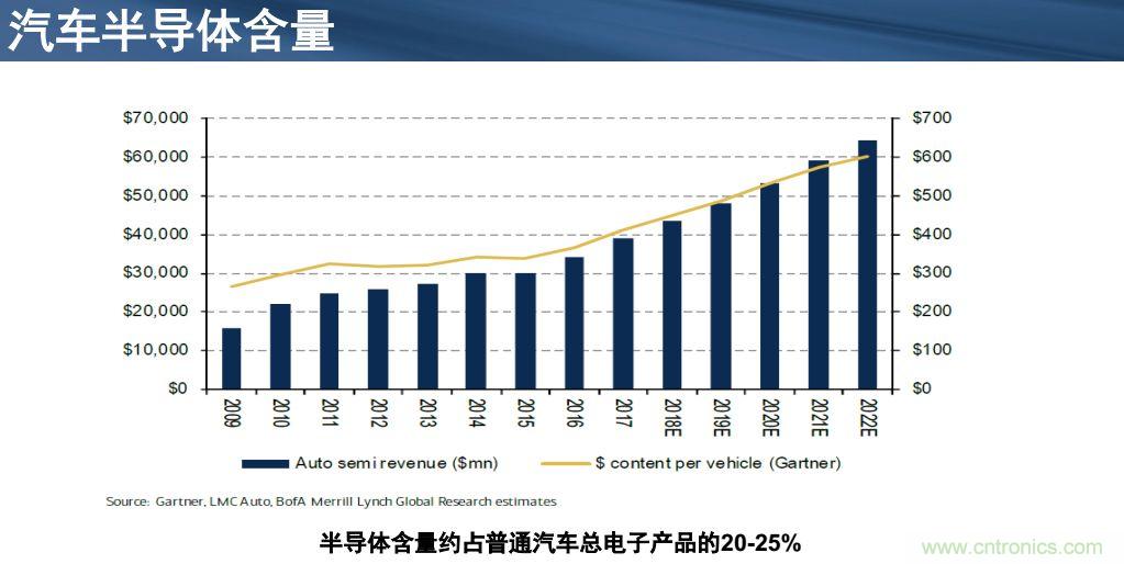 安森美半導體談自動駕駛，傳感器融合是關鍵