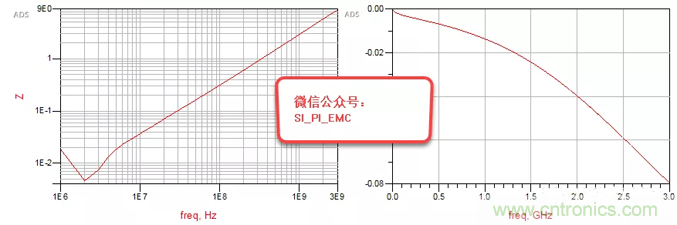 高頻電容測(cè)試方法以及在SI/PI仿真中的應(yīng)用