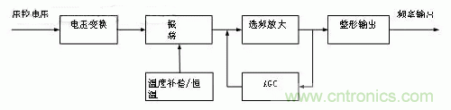 簡要介紹四種晶體振蕩器及工作原理