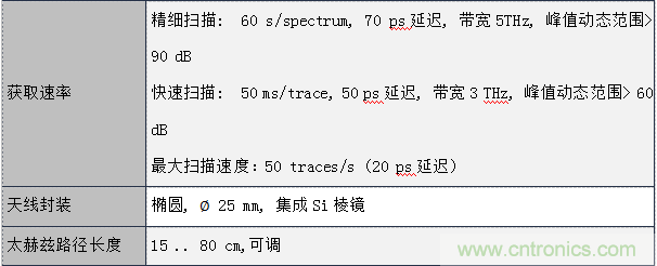 德國TOPTICA太赫茲系統(tǒng)介紹