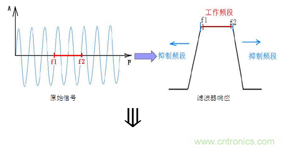 抗干擾濾波器有哪些？抗干擾濾波器工作原理、作用