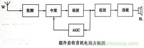 了解這些電路圖規(guī)則，一文教你看懂電路圖