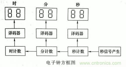 了解這些電路圖規(guī)則，一文教你看懂電路圖