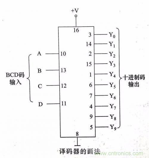 了解這些電路圖規(guī)則，一文教你看懂電路圖