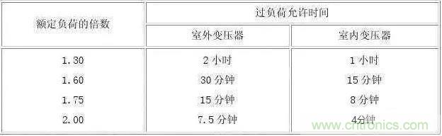 【干貨】16個(gè)變壓器基本知識