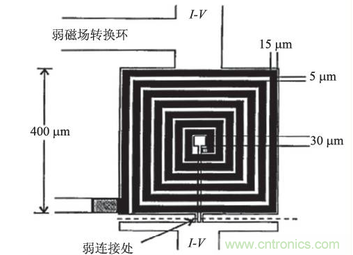 高溫超導技術(shù)在微磁傳感器中應用