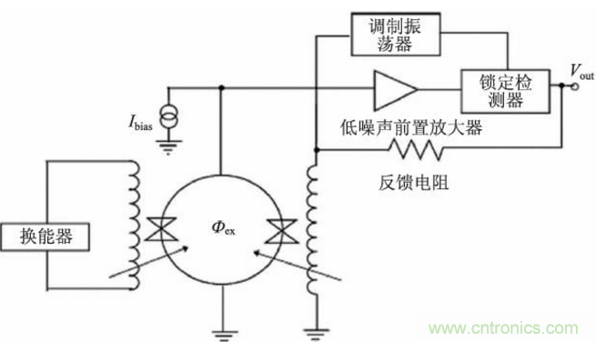 高溫超導技術(shù)在微磁傳感器中應用