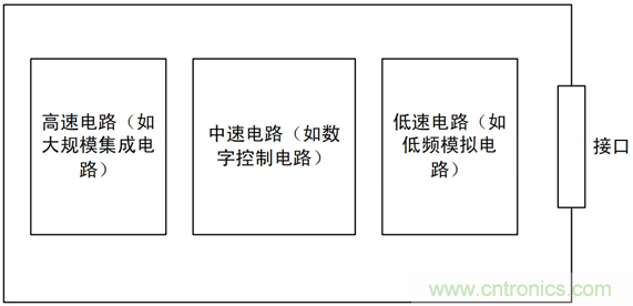 如何通過PCB布局設(shè)計(jì)來解決EMC問題？