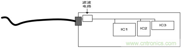 如何通過PCB布局設(shè)計(jì)來解決EMC問題？