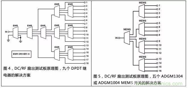 機(jī)電繼電器的終結(jié)者！深扒MEMS開關(guān)技術(shù)