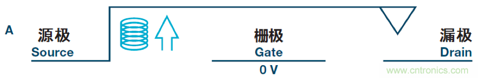 機(jī)電繼電器的終結(jié)者！深扒MEMS開關(guān)技術(shù)