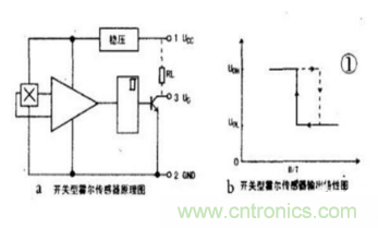 霍爾傳感器工作原理、型號(hào)、常見故障、檢測方法