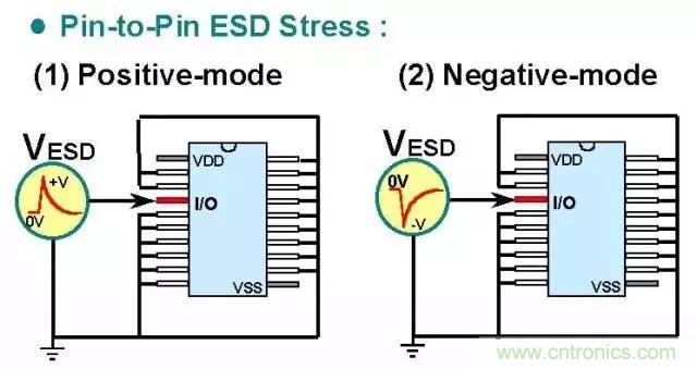 關(guān)于靜電放電保護的專業(yè)知識，不看可惜了！