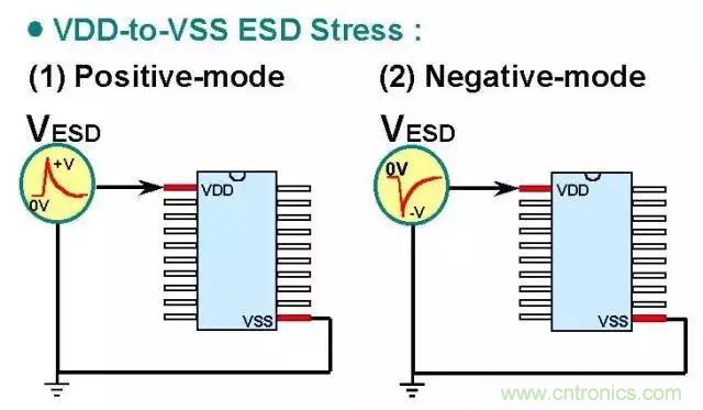 關(guān)于靜電放電保護的專業(yè)知識，不看可惜了！