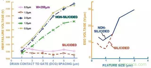 關(guān)于靜電放電保護的專業(yè)知識，不看可惜了！