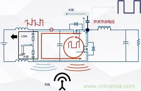 詳解DC－DC開關(guān)電源EMI分析與優(yōu)化設(shè)計(jì)