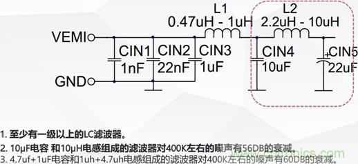 詳解DC－DC開關電源EMI分析與優(yōu)化設計