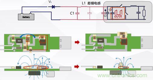 詳解DC－DC開關電源EMI分析與優(yōu)化設計