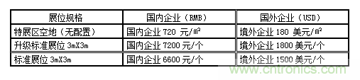 2019第八屆武漢國際機(jī)床展覽會(huì)邀請函