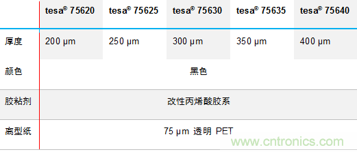 德莎推出756xx：泡棉工藝升級(jí)，弧面粘貼最優(yōu)選