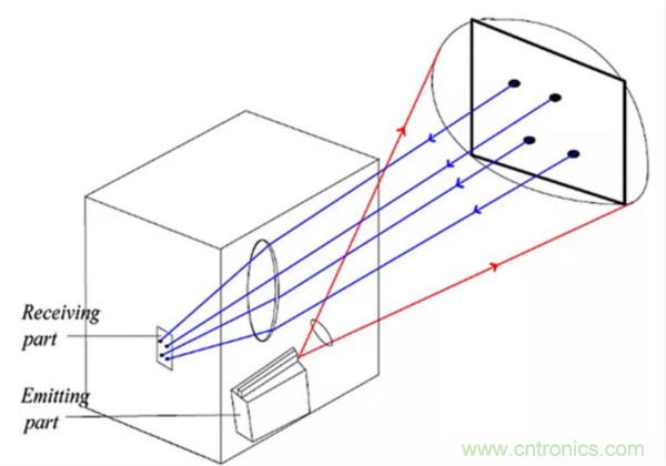 激光測(cè)距傳感器的原理及應(yīng)用，了解一下