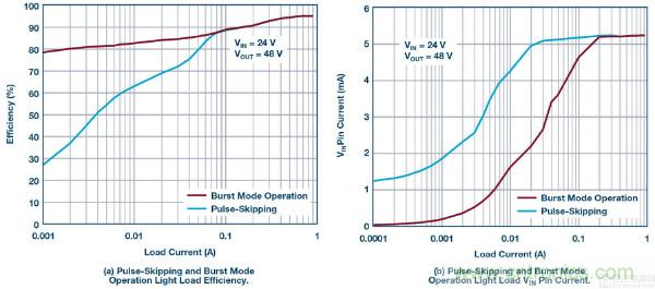 60 V和100 V、低IQ升壓、SEPIC、反相轉(zhuǎn)換器