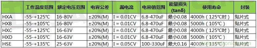 黑金剛導(dǎo)電聚合物混合鋁電解電容器選型，適用于低壓直流系統(tǒng)