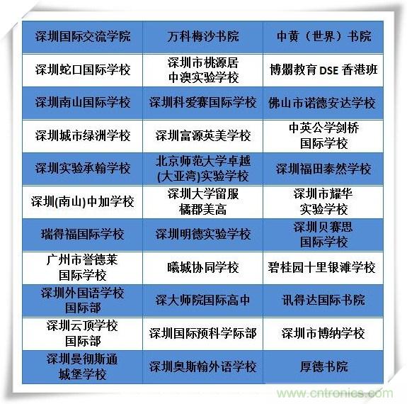 如何參加這個含金量高的教育展？簡單4招，幫你輕松搞定！