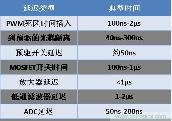 忽略了這個細節(jié)，F(xiàn)OC電流采樣當然不準