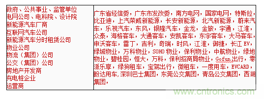 2019中國國際儲能、清潔能源博覽會邀請函