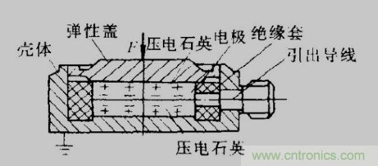 各種測(cè)力傳感器的解決方案全在這了！