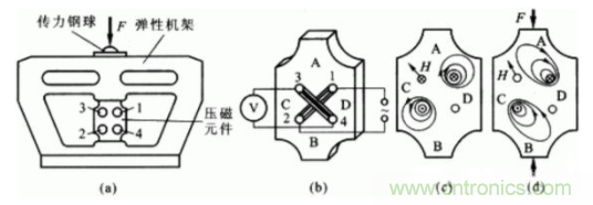 各種測(cè)力傳感器的解決方案全在這了！