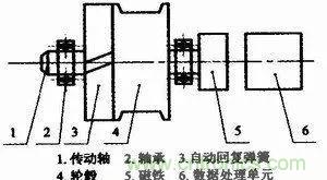 拉線位移傳感器原理、設(shè)計(jì)方案、接線圖