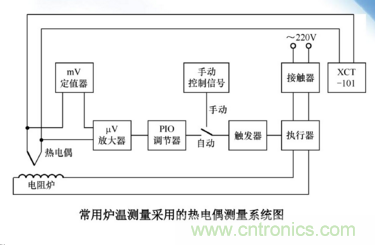 熱電偶溫度傳感器特點、優(yōu)缺點、工作原理、應(yīng)用、使用方法