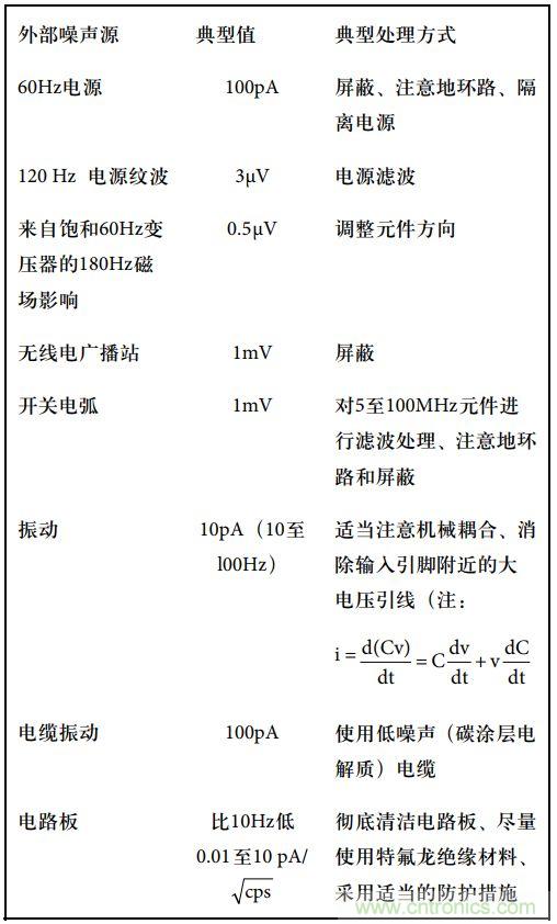 運算放大電路，該如何表征噪聲？