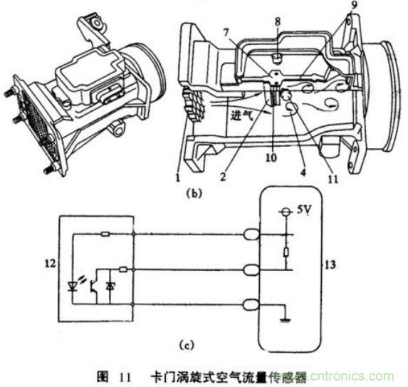 氣體流量傳感器工作原理、類型和應(yīng)用