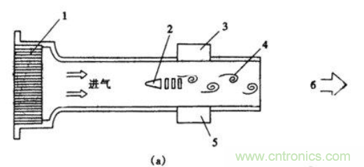 氣體流量傳感器工作原理、類型和應(yīng)用
