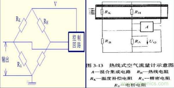 氣體流量傳感器工作原理、類型和應(yīng)用