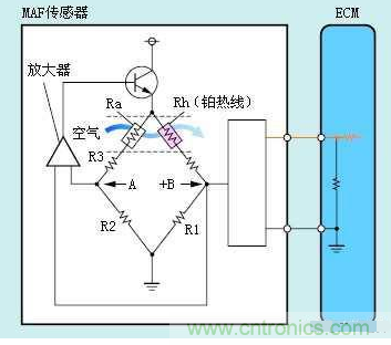 氣體流量傳感器工作原理、類型和應(yīng)用