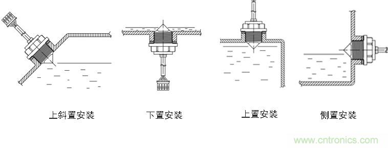 光電式與浮球式液位傳感器相比，哪個更可靠？