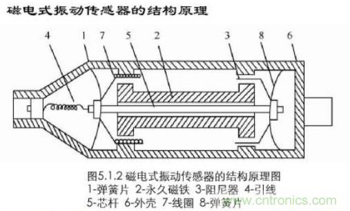 磁性傳感器是什么？磁性傳感器工作原理與接線圖